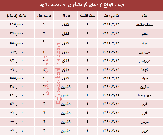 مظنه تورهای پاییزی مشهد؟ +جدول