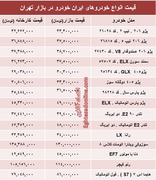 قیمت‌ محصولات ایران خودرو از کارخانه تا بازار +جدول