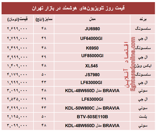 قیمت‌ پرفروش‌ترین‌ تلویزیون‌ها‌ی هوشمند؟ +جدول