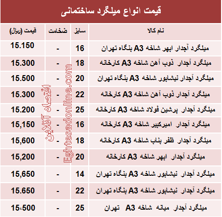 قیمت انواع میلگرد ساختمانی +جدول