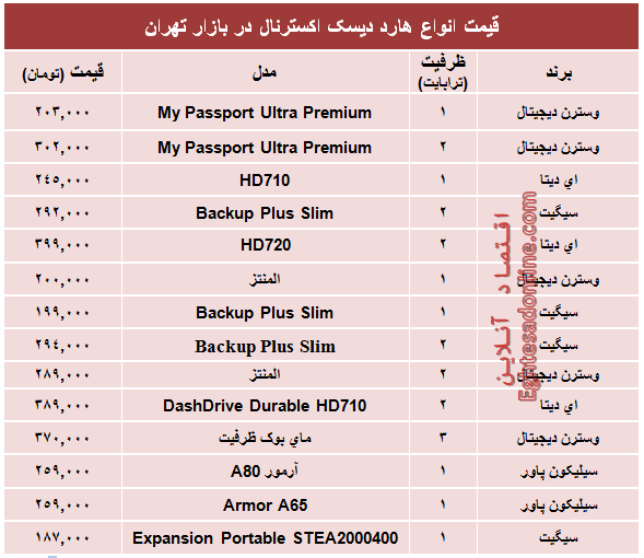 قیمت انواع هارد‌ دیسک‌ اکسترنال؟ +جدول