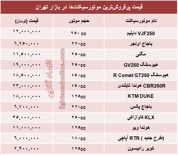 قیمت پرفروش‌ترین انواع موتورسیکلت؟ +جدول