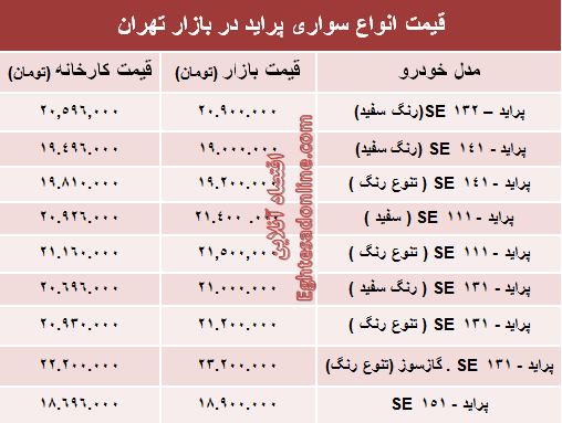 قیمت جدید انواع پراید صفر +جدول