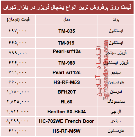 قیمت‌ پرفروش‌ترین انواع یخچال‌‌ فریزر +جدول