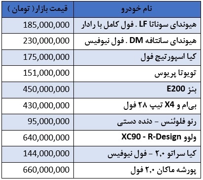 قیمت انواع خودرو وارداتی مدل۲۰۱۷ +جدول