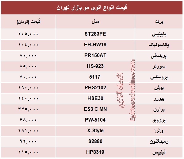 صاف کردن مو چقدر هزینه دارد؟ +جدول