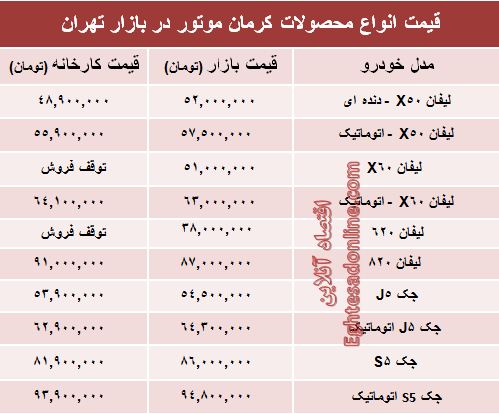 قیمت‌ جدید محصولات کرمان خودرو +جدول