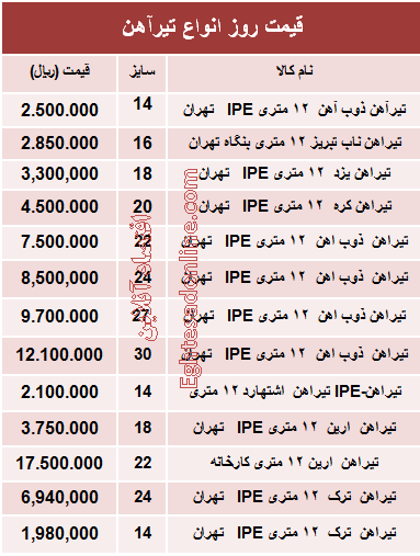 قیمت روز انواع تیرآهن ساختمانی +جدول