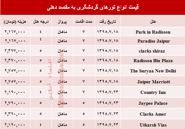 مظنه تورهای پاییزی دهلی؟ +جدول