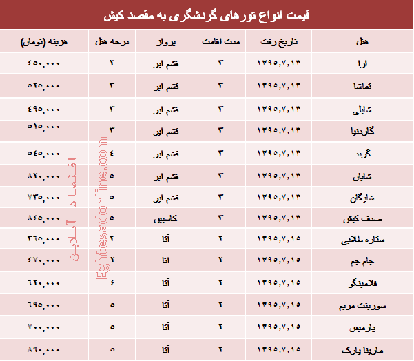 مظنه تورهای پاییزی کیش؟ +جدول