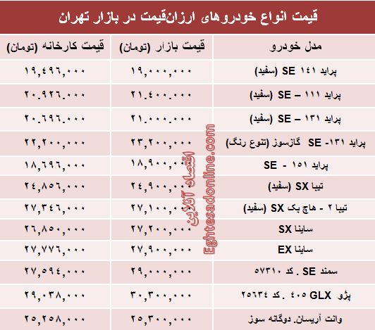 با ۳۰ میلیون‌ تومان چه ماشینی بخریم؟ +جدول