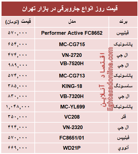 قیمت پرفروش‌ترین انواع جاروبرقی +جدول