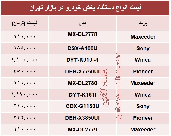 قیمت انواع دستگاه پخش خودرو +جدول