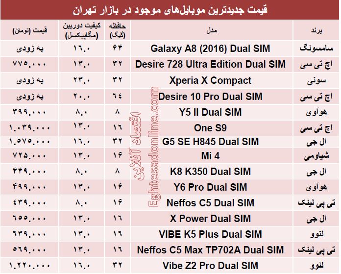 جدیدترین ‌موبایل‌های بازار کدامند؟ + قیمت