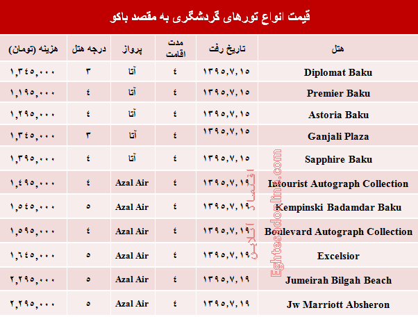 مظنه تورهای پاییزی باکو؟ +جدول