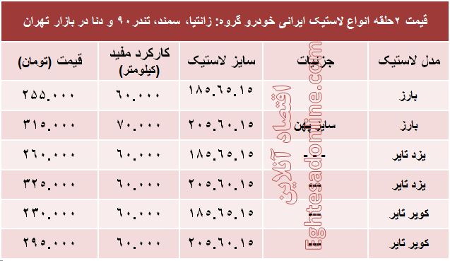 قیمت انواع لاستیک ایرانی خودرو +جدول