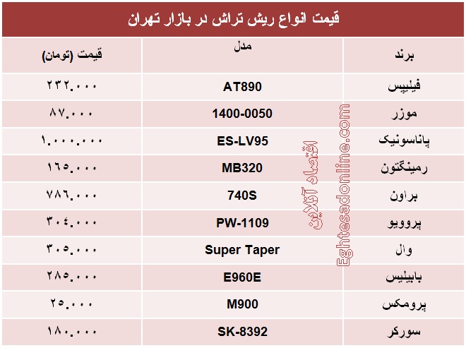 قیمت انواع ریش‌تراش؟ +جدول