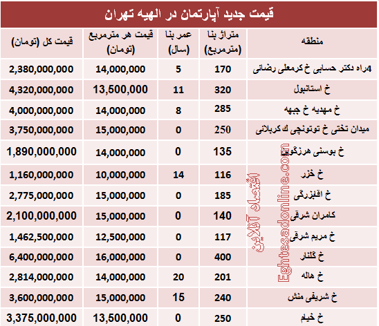 خرید مسکن در منطقه الهیه چقدر تمام می‌شود؟ +جدول