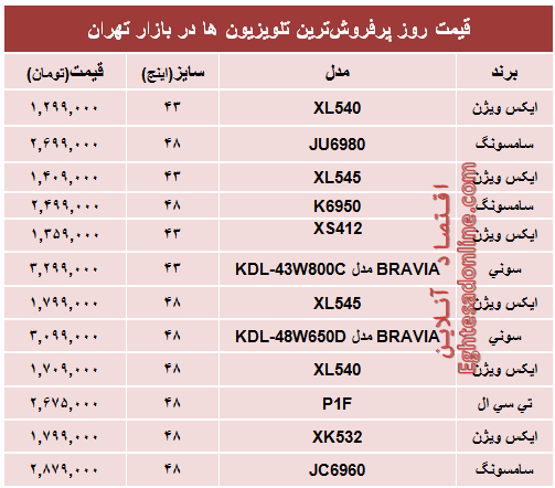 قیمت‌ پرفروش‌ترین‌ تلویزیون‌ها‌ در تهران؟ +جدول