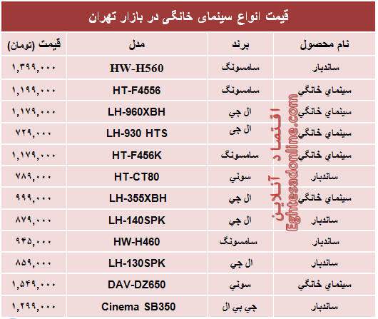 قیمت انواع سینما خانگی در بازار؟ +جدول