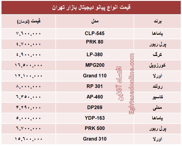 قیمت پیانو دیجیتال چند؟ +جدول