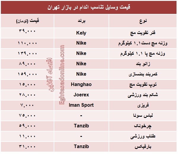 قیمت انواع وسایل تناسب اندام +جدول