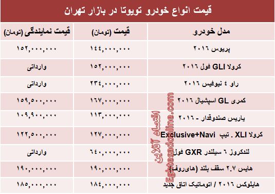 قیمت روز انواع تویوتا در ایران +جدول