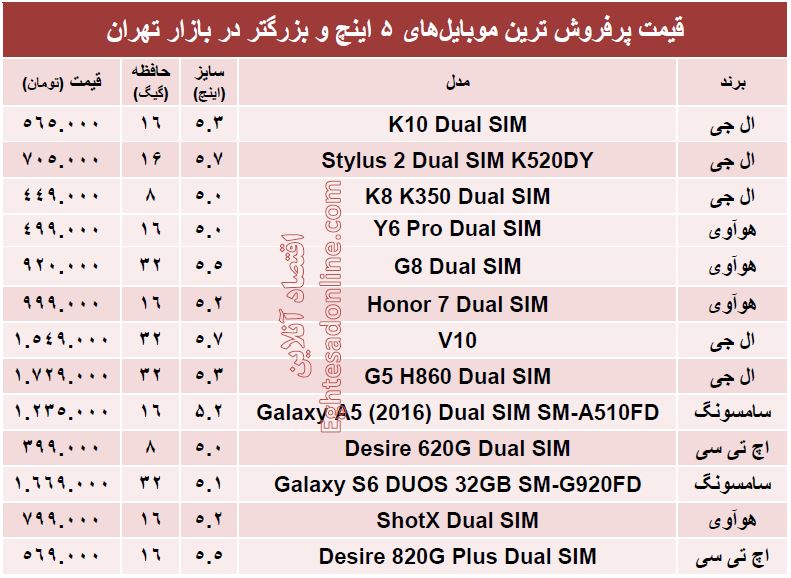 قیمت روز موبایل‌های بزرگتر از 5اینچ +جدول