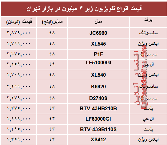 جدیدترین تلویزیون‌های‌ ارزان‌قیمت‌ بازار؟+جدول