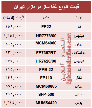 قیمت انواع غذا ساز در بازار تهران؟ +جدول