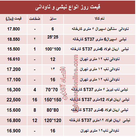 قیمت روز انواع نبشی و ناودانی ساختمانی +جدول