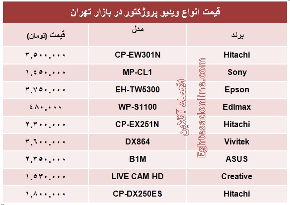 قیمت انواع ویدیو پروژکتور +جدول