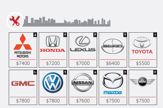 کم هزینه و پرهزینه‌ترین خودرو‌های جهان +عکس