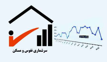 ثبت نام بیش از ۱.۸میلیون خانوار در سرشماری اینترنتی