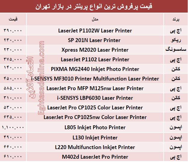 پرفروش‌ترین پرینترهای بازار کدامند؟ +قیمت