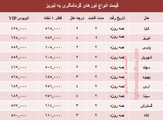 مظنه تورهای پاییزی تبریز؟ +جدول