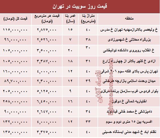 قیمت روز سوییت در تهران؟ +جدول