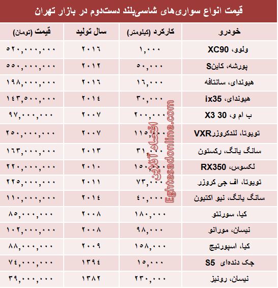 قیمت انواع‌ شاسی‌بلند دست‌دوم +جدول