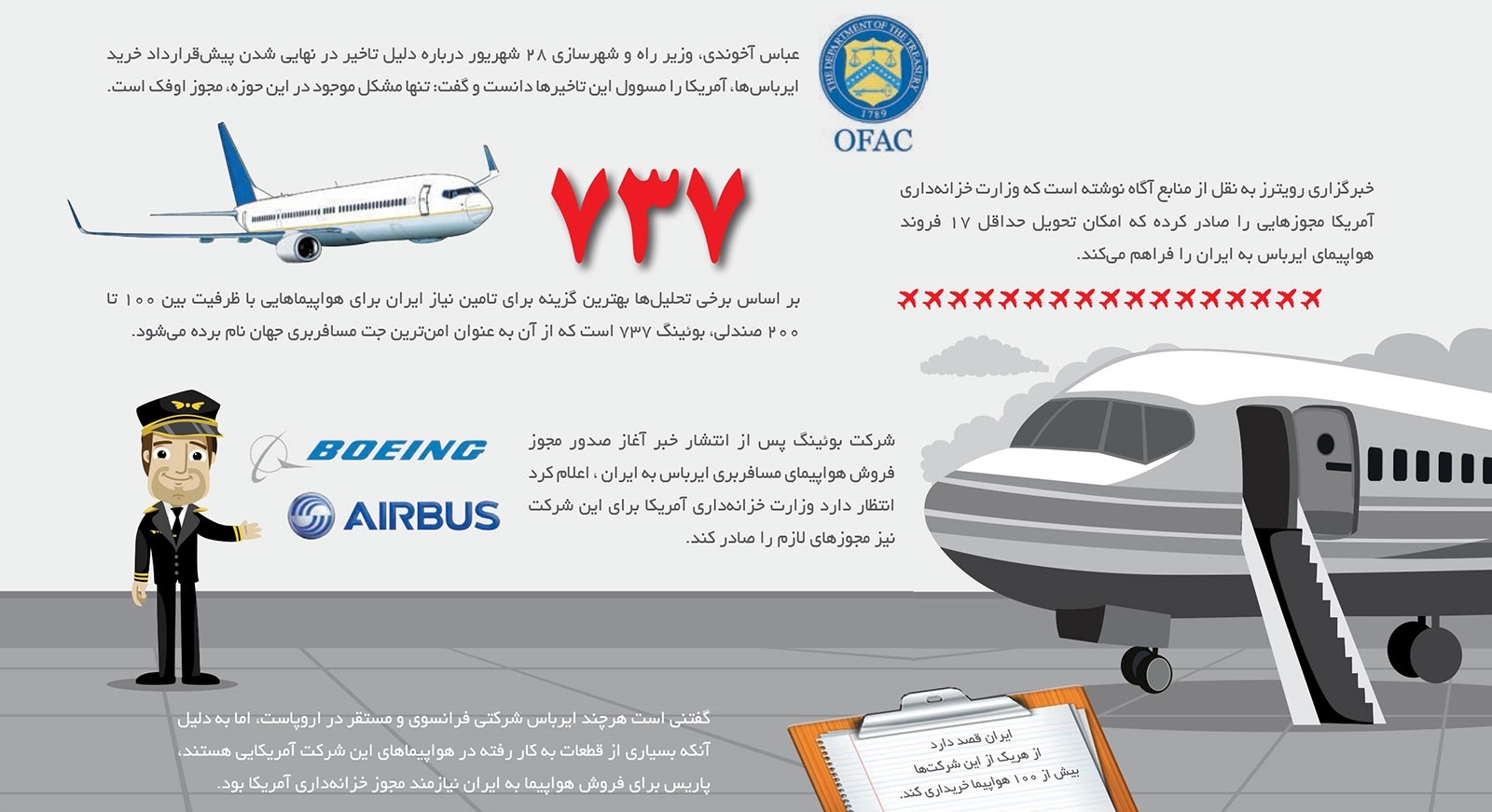 پرندگان جدید ناوگان هوایی +اینفوگرافیک