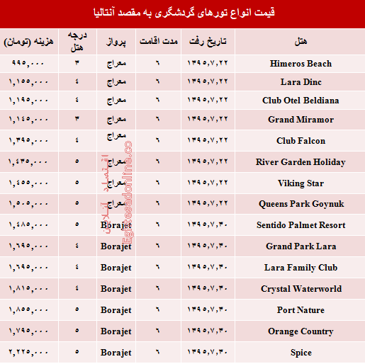 مظنه تورهای پاییزی آنتالیا؟ +جدول
