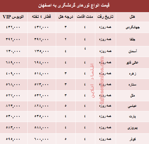مظنه تورهای پاییزی اصفهان؟ +جدول