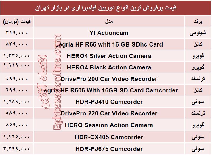 پرفروش ترین  دوربین‌‌های فیلمبرداری کدامند ؟ +قیمت