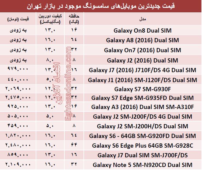 جدیدترین ‌موبایل‌های سامسونگ چند؟ + قیمت