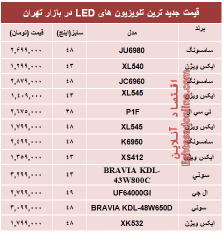 قیمت‌ جدیدترین‌ تلویزیون‌ها‌ی ‌LED؟ +جدول