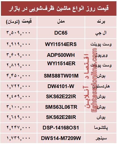 جدیدترین ماشین‌های ظرفشویی چند؟ +جدول