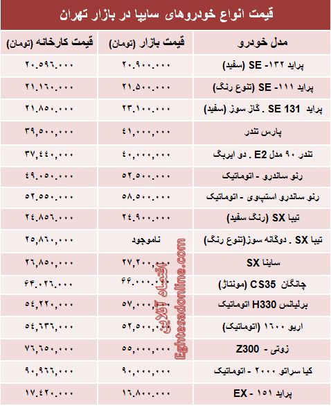 قیمت‌ محصولات سایپا از کارخانه تا بازار +جدول