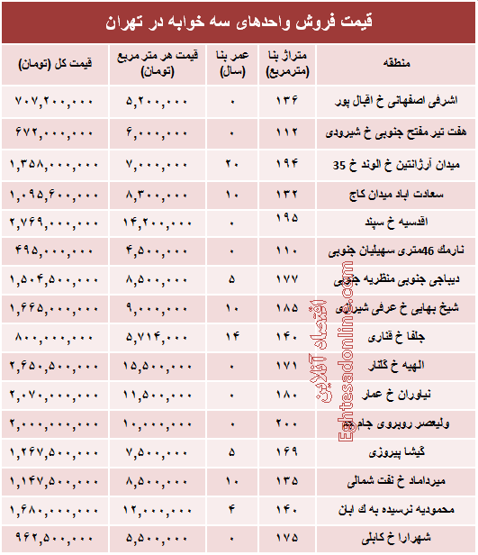 آپارتمان سه خوابه در تهران چند؟ +جدول