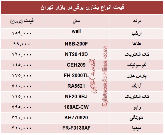 قیمت انواع بخاری برقی +جدول