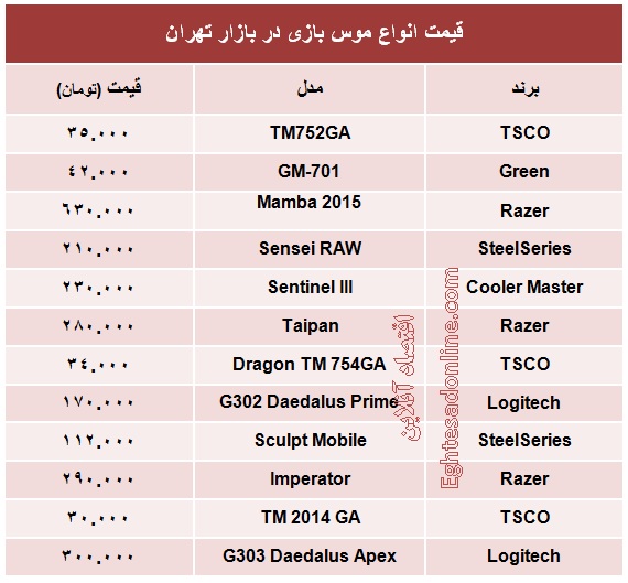 قیمت موس مخصوص بازی چند؟ +جدول