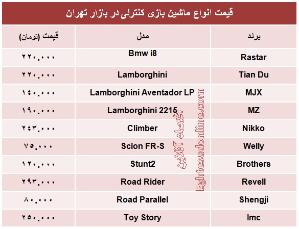 انواع ماشین کنترلی چند؟ +جدول